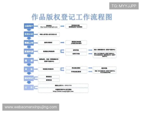 葡京平台注册最新指南，详细介绍注册步骤与常见问题解决方案，确保顺利入门